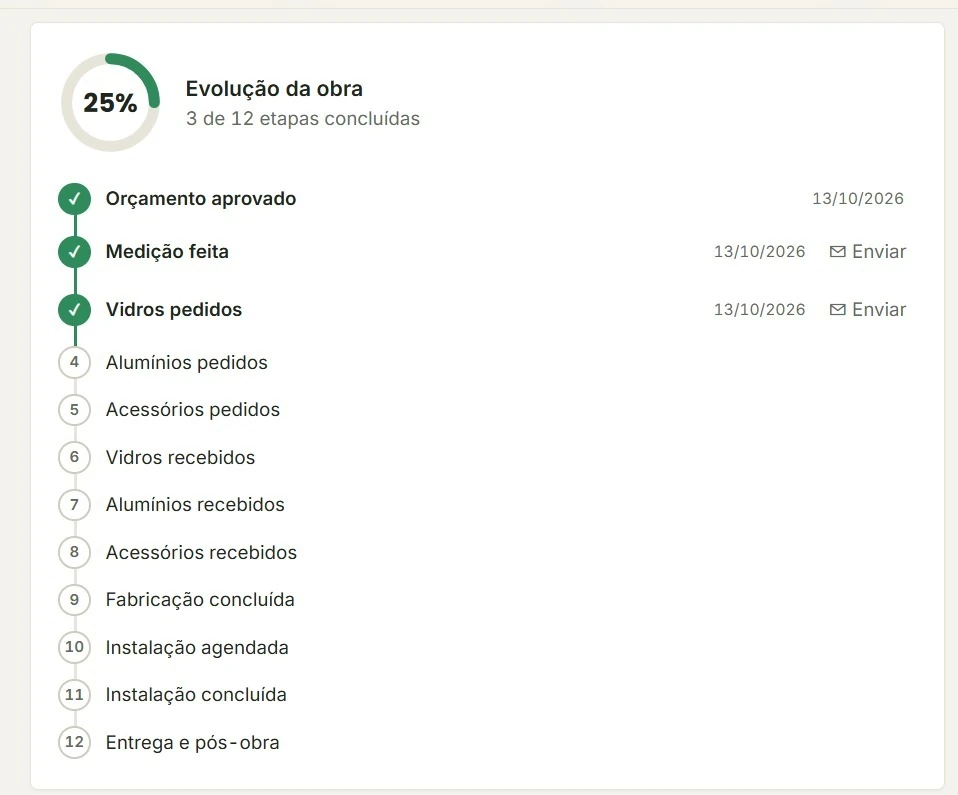 Linha do tempo com as 12 etapas da obra e o percentual de andamento